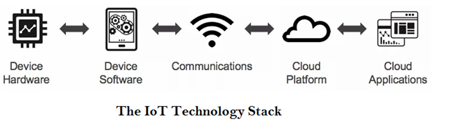 TECHNOLOGY STACK